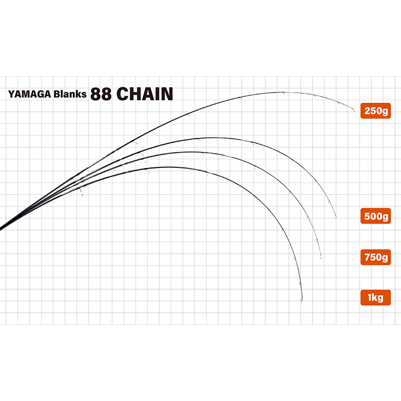 Yamaga Blanks Chain