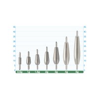 Owner Cultiva Cast Sinker SK-9 Owner Cultiva Cast Sinker SK-9