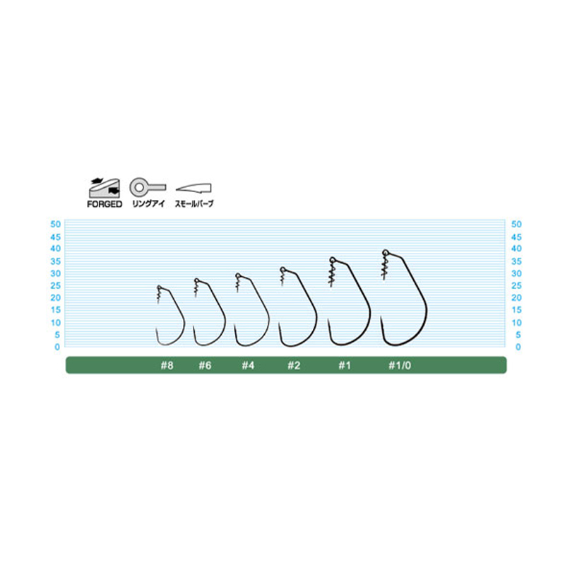 Owner Cultiva Twist Lock FS TL-01