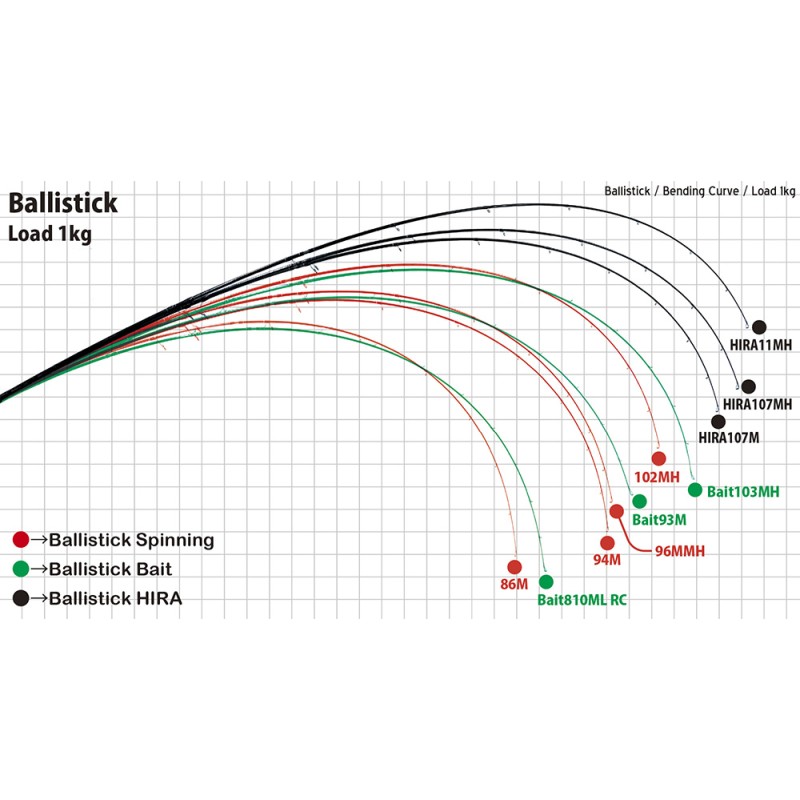 Yamaga Blanks Ballistick TZ/NANO