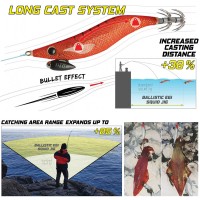 DTD Ballistic Egi #2.8